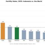 Fertility Rate